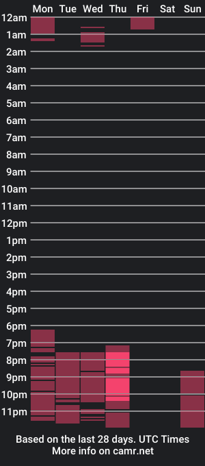 cam show schedule of veronica_faux