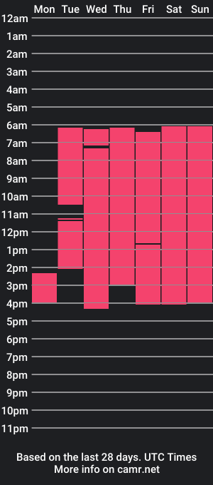 cam show schedule of veronica_hazel