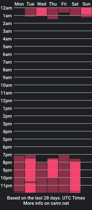 cam show schedule of veronica_hernandez_