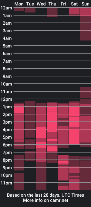 cam show schedule of veronica_jacobss1