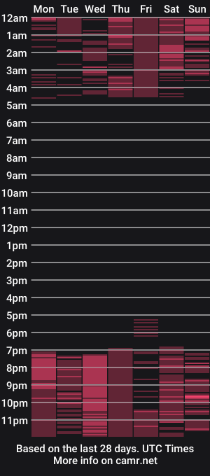 cam show schedule of veronica_larson