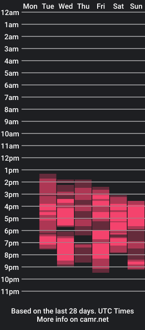 cam show schedule of veronica_rosss