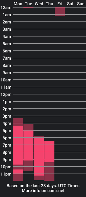 cam show schedule of veronica_sland