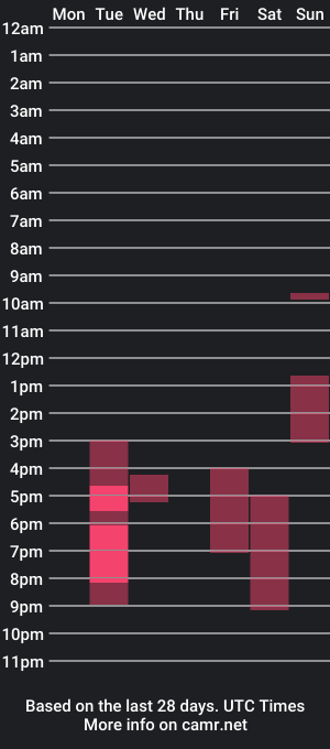 cam show schedule of veronicabarnes