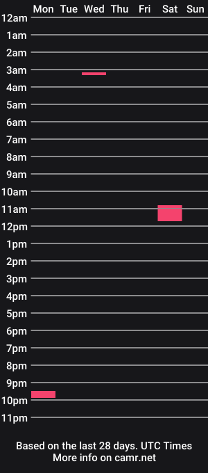 cam show schedule of veronicabelle87