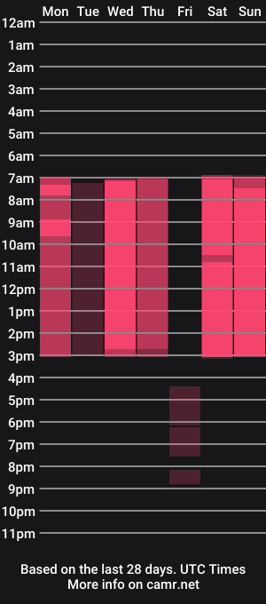 cam show schedule of veronicadylan