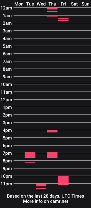 cam show schedule of veronicaelite16