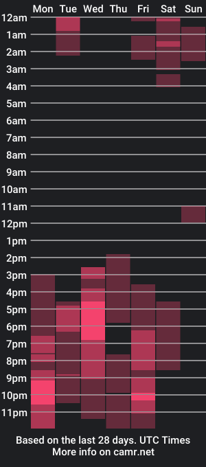 cam show schedule of veronicagilss