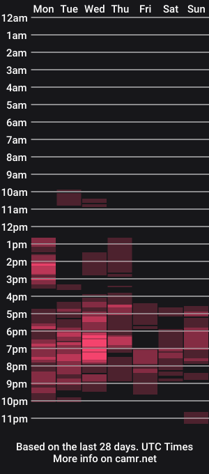 cam show schedule of veronicakisses