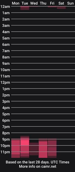 cam show schedule of veronicali