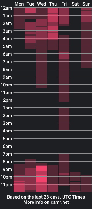 cam show schedule of veronicamonroee