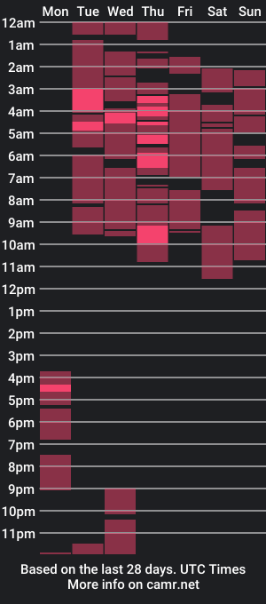 cam show schedule of veronicaqueenthx