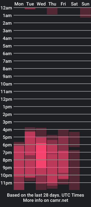 cam show schedule of veronicarobles