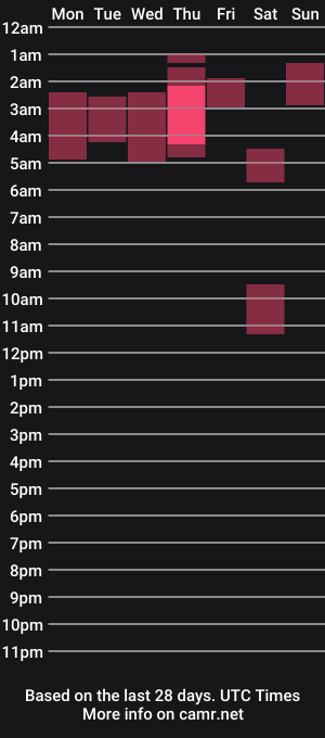cam show schedule of veronicasmyth