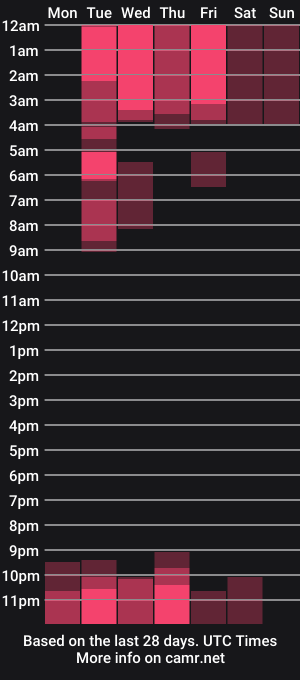 cam show schedule of veroniicalodge1