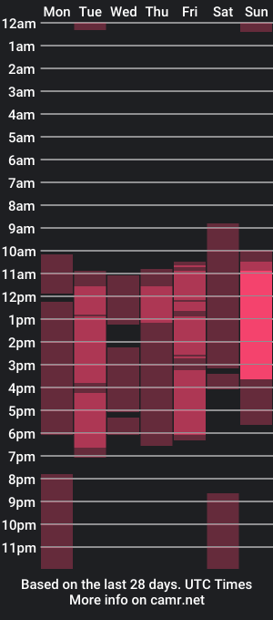 cam show schedule of veroniicaortiz