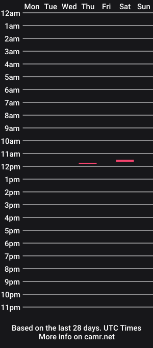 cam show schedule of veronika_horny69
