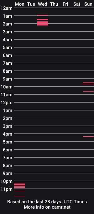 cam show schedule of veronika_miller