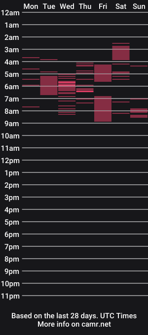 cam show schedule of veronika_storm
