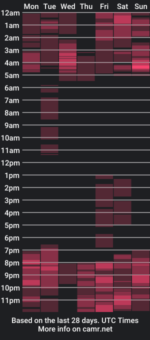 cam show schedule of veronikadylan