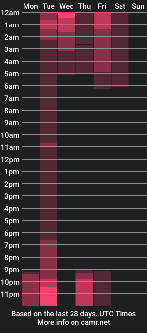 cam show schedule of veronikakissuchi