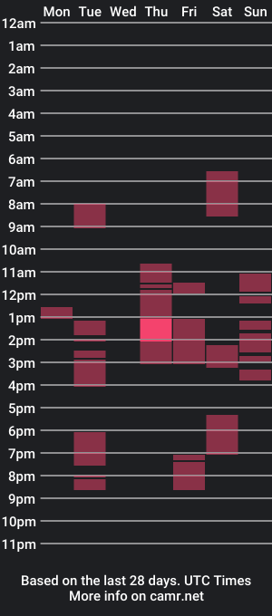 cam show schedule of veronikatrap_