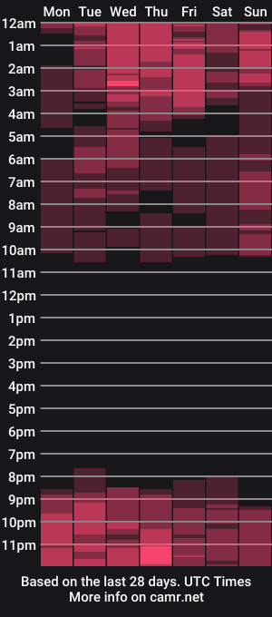 cam show schedule of veronikawiills