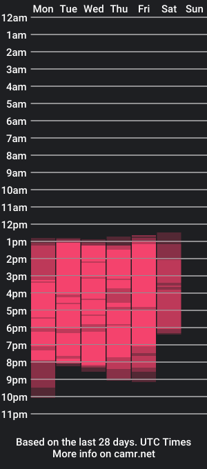 cam show schedule of veroniquepetite