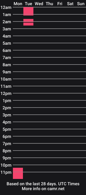 cam show schedule of veronnica_fox