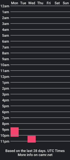 cam show schedule of versarevolution