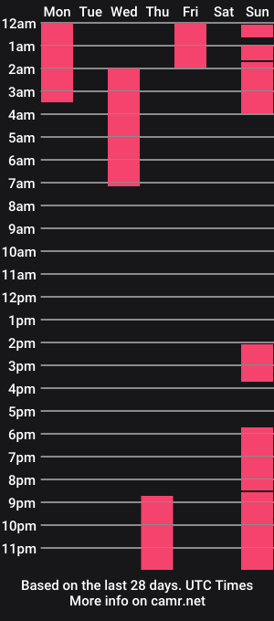 cam show schedule of versatilexswede