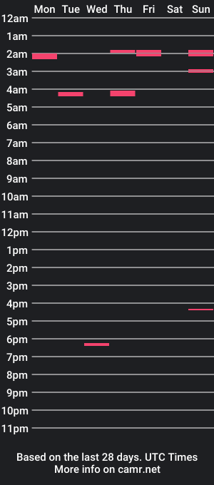 cam show schedule of verscodad