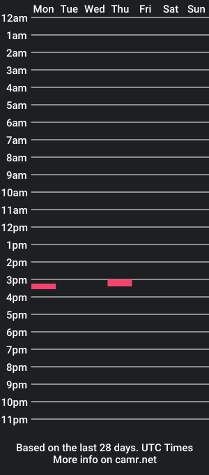 cam show schedule of versdaddybear