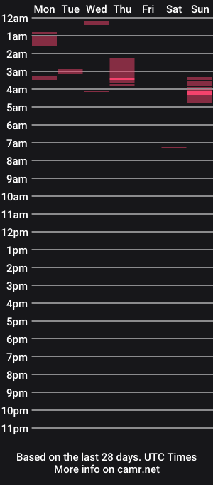 cam show schedule of versfrkbbc888