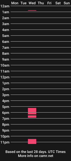 cam show schedule of ververavictoria