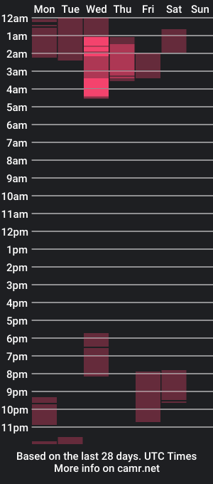 cam show schedule of veryberrybree