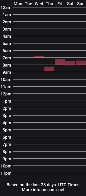 cam show schedule of verybilover