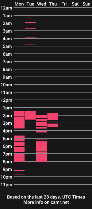 cam show schedule of verykristy