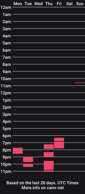 cam show schedule of veryopenmind1