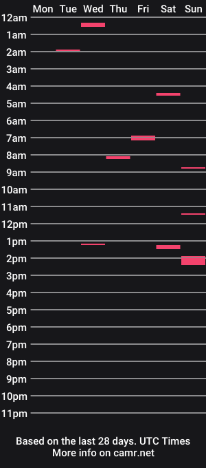 cam show schedule of veryplayful9