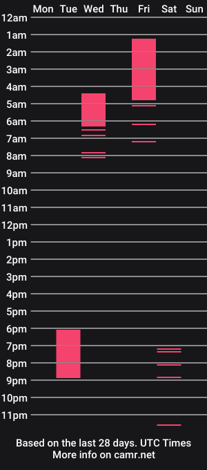 cam show schedule of veryronnix