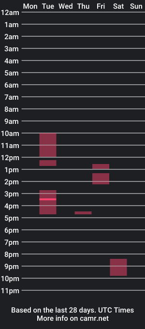 cam show schedule of verythicknlong