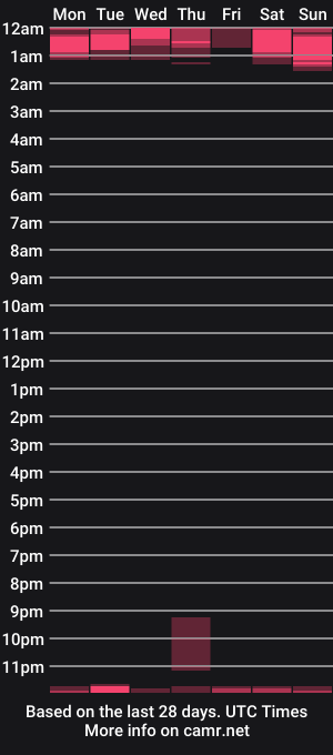 cam show schedule of veryveryhairmanindenver