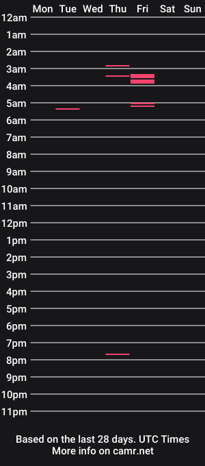 cam show schedule of verywetpussy78