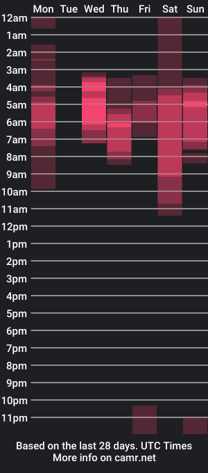 cam show schedule of vesafine