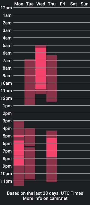 cam show schedule of vestabest