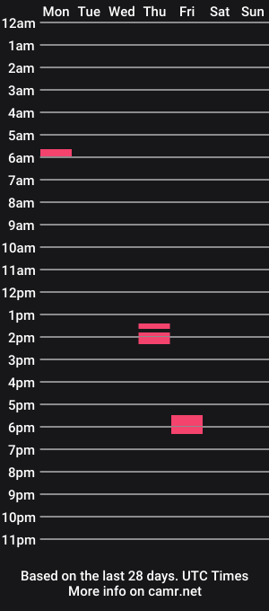 cam show schedule of vestidossex