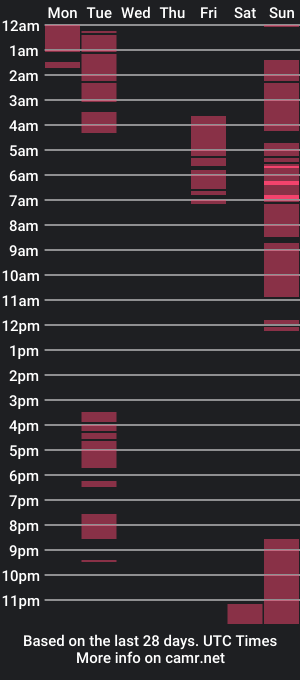 cam show schedule of vestihest