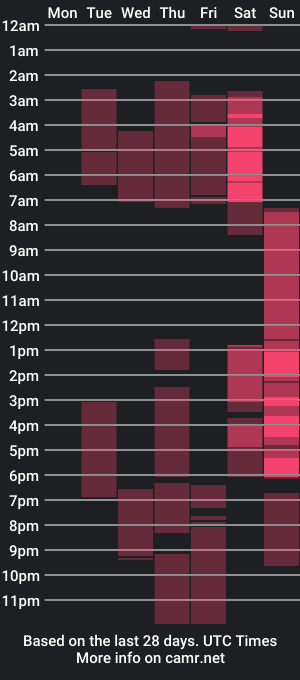 cam show schedule of vet1a