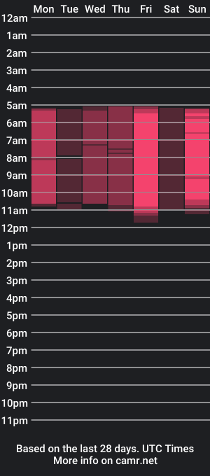 cam show schedule of vetamur